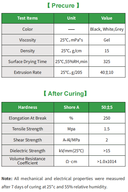 966 Special Sealant for Photovoltaic Modules(图1)