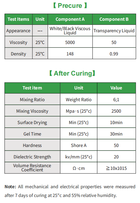5288-Special potting sealant for photovoltaic modules(图1)